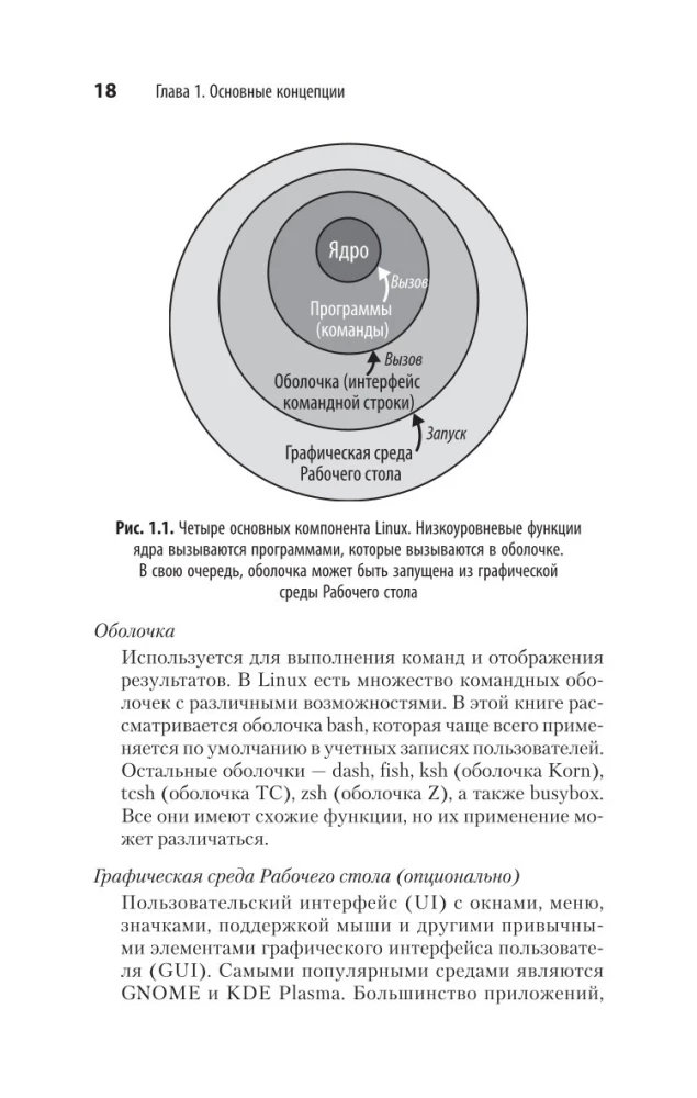 Linux. Kabatas rokasgrāmata